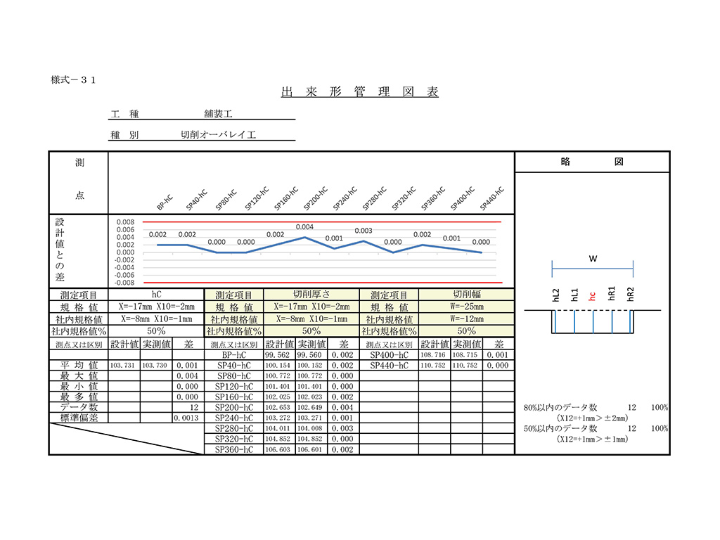 TS出来形への対応